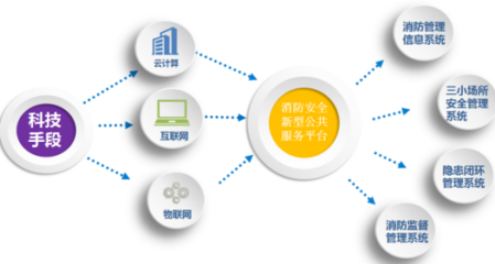 智慧城市安全管理解決方案 中電數(shù)通，讓安全無處不在的物聯(lián)網(wǎng)技術(shù)實踐