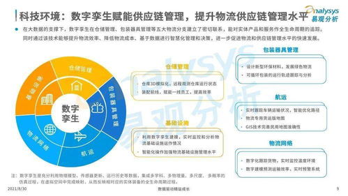 物聯(lián)網(wǎng)技術(shù)驅(qū)動(dòng)下的智慧物流產(chǎn)業(yè)創(chuàng)新 2021年易觀專題分析