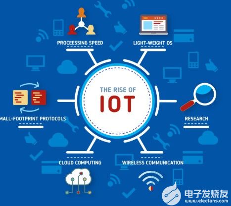 物聯(lián)網(wǎng) 萬(wàn)物互聯(lián)時(shí)代的基石與引擎