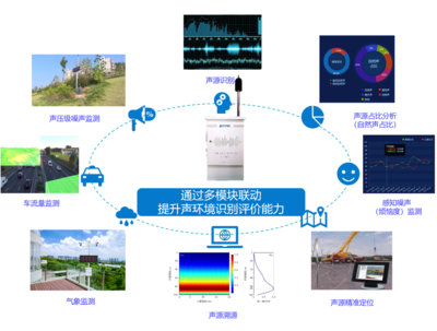 推進(jìn)噪聲治理，構(gòu)筑寧?kù)o生態(tài) 物聯(lián)網(wǎng)技術(shù)的創(chuàng)新應(yīng)用與研究開(kāi)發(fā)